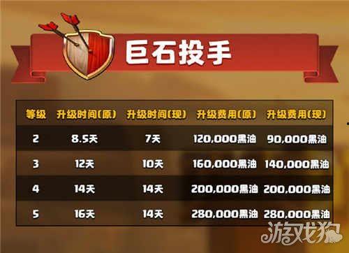 部落冲突更新爆料最新消息,神秘新英雄登场,战局将迎全新变革!